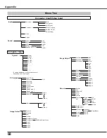 Предварительный просмотр 68 страницы Eiki LC-XB250 Owner'S Manual