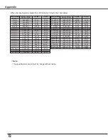 Предварительный просмотр 72 страницы Eiki LC-XB250 Owner'S Manual