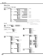 Предварительный просмотр 62 страницы Eiki LC-XB27 Owner'S Manual