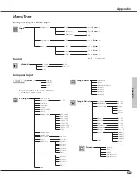 Предварительный просмотр 58 страницы Eiki LC-XB28 Owner'S Manual