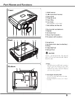 Предварительный просмотр 9 страницы Eiki LC-XB29N Owner'S Manual