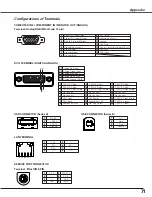 Предварительный просмотр 71 страницы Eiki LC-XB29N Owner'S Manual