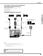 Preview for 19 page of Eiki LC-XB30 Owner'S Manual