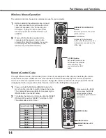 Предварительный просмотр 14 страницы Eiki LC-XB33N Owner'S Manual