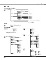 Предварительный просмотр 66 страницы Eiki LC-XB33N Owner'S Manual