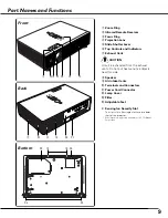 Предварительный просмотр 9 страницы Eiki LC-XB40 Owner'S Manual