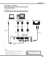 Предварительный просмотр 15 страницы Eiki LC-XB40 Owner'S Manual