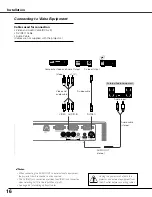 Предварительный просмотр 16 страницы Eiki LC-XB40 Owner'S Manual