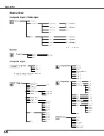 Предварительный просмотр 58 страницы Eiki LC-XB40 Owner'S Manual