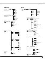 Предварительный просмотр 59 страницы Eiki LC-XB40 Owner'S Manual