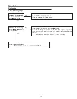 Предварительный просмотр 55 страницы Eiki LC-XB41 Service Manual