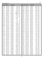 Предварительный просмотр 84 страницы Eiki LC-XB41 Service Manual