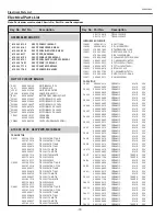 Preview for 72 page of Eiki LC-XB41N Service Manual