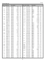 Preview for 88 page of Eiki LC-XB41N Service Manual