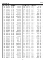 Preview for 96 page of Eiki LC-XB41N Service Manual