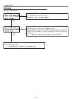 Предварительный просмотр 58 страницы Eiki LC-XB42 Service Manual