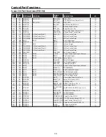 Предварительный просмотр 59 страницы Eiki LC-XB42 Service Manual