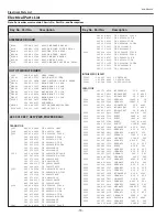 Предварительный просмотр 70 страницы Eiki LC-XB42 Service Manual