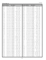 Предварительный просмотр 84 страницы Eiki LC-XB42 Service Manual