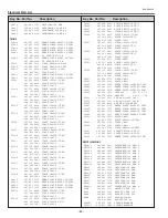 Предварительный просмотр 86 страницы Eiki LC-XB42 Service Manual