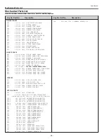 Предварительный просмотр 94 страницы Eiki LC-XB42 Service Manual