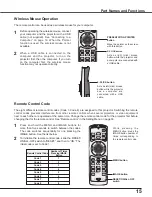 Предварительный просмотр 15 страницы Eiki LC-XB42N Owner'S Manual