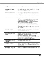 Предварительный просмотр 65 страницы Eiki LC-XB42N Owner'S Manual