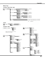 Предварительный просмотр 67 страницы Eiki LC-XB42N Owner'S Manual