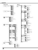 Предварительный просмотр 68 страницы Eiki LC-XB42N Owner'S Manual