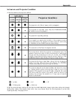 Предварительный просмотр 69 страницы Eiki LC-XB42N Owner'S Manual