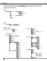 Предварительный просмотр 68 страницы Eiki LC-XBL21 Owner'S Manual