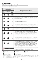 Предварительный просмотр 62 страницы Eiki LC-XBM21 Service Manual