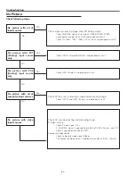 Предварительный просмотр 64 страницы Eiki LC-XBM21 Service Manual