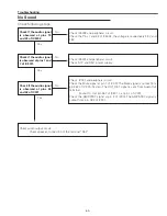 Предварительный просмотр 65 страницы Eiki LC-XBM21 Service Manual