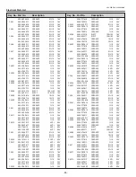 Предварительный просмотр 86 страницы Eiki LC-XBM21 Service Manual