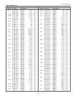 Предварительный просмотр 87 страницы Eiki LC-XBM21 Service Manual