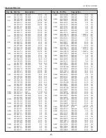 Предварительный просмотр 88 страницы Eiki LC-XBM21 Service Manual