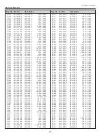 Предварительный просмотр 92 страницы Eiki LC-XBM21 Service Manual