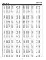 Предварительный просмотр 94 страницы Eiki LC-XBM21 Service Manual