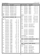 Предварительный просмотр 98 страницы Eiki LC-XBM21 Service Manual