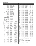 Предварительный просмотр 99 страницы Eiki LC-XBM21 Service Manual