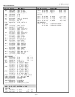 Предварительный просмотр 100 страницы Eiki LC-XBM21 Service Manual