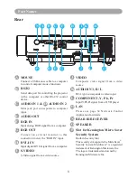 Предварительный просмотр 11 страницы Eiki LC-XDP3500 Owner'S Manual