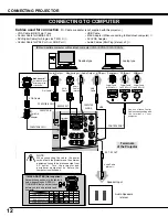 Предварительный просмотр 12 страницы Eiki LC-XG100 Owner'S Instruction Manual