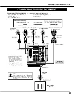 Предварительный просмотр 13 страницы Eiki LC-XG100 Owner'S Instruction Manual