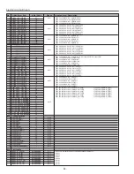 Preview for 36 page of Eiki LC-XG110 Service Manual