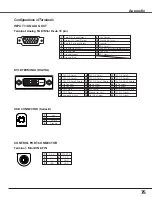 Предварительный просмотр 75 страницы Eiki LC-XG400L Owner'S Manual