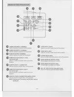 Предварительный просмотр 20 страницы Eiki LC-XGA970UE Owner'S Instruction Manual