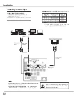 Предварительный просмотр 22 страницы Eiki LC-XGC500A Owner'S Manual