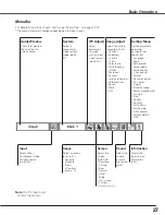 Предварительный просмотр 27 страницы Eiki LC-XGC500A Owner'S Manual